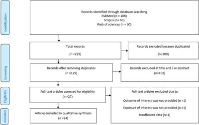 The association between empirical dietary inflammatory pattern and risk of cancer and cancer-specific mortality: a systematic review and meta-analysis of prospective cohort studies